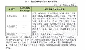 【收藏】廣東省光伏電站項目開發(fā)建設(shè)必備指南 【收藏】廣東省光伏電站項目開發(fā)建設(shè)必備指南