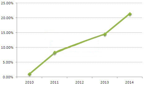 【焦點(diǎn)】深度解析2015年英國光伏市場(chǎng) 【焦點(diǎn)】深度解析2015年英國光伏市場(chǎng)