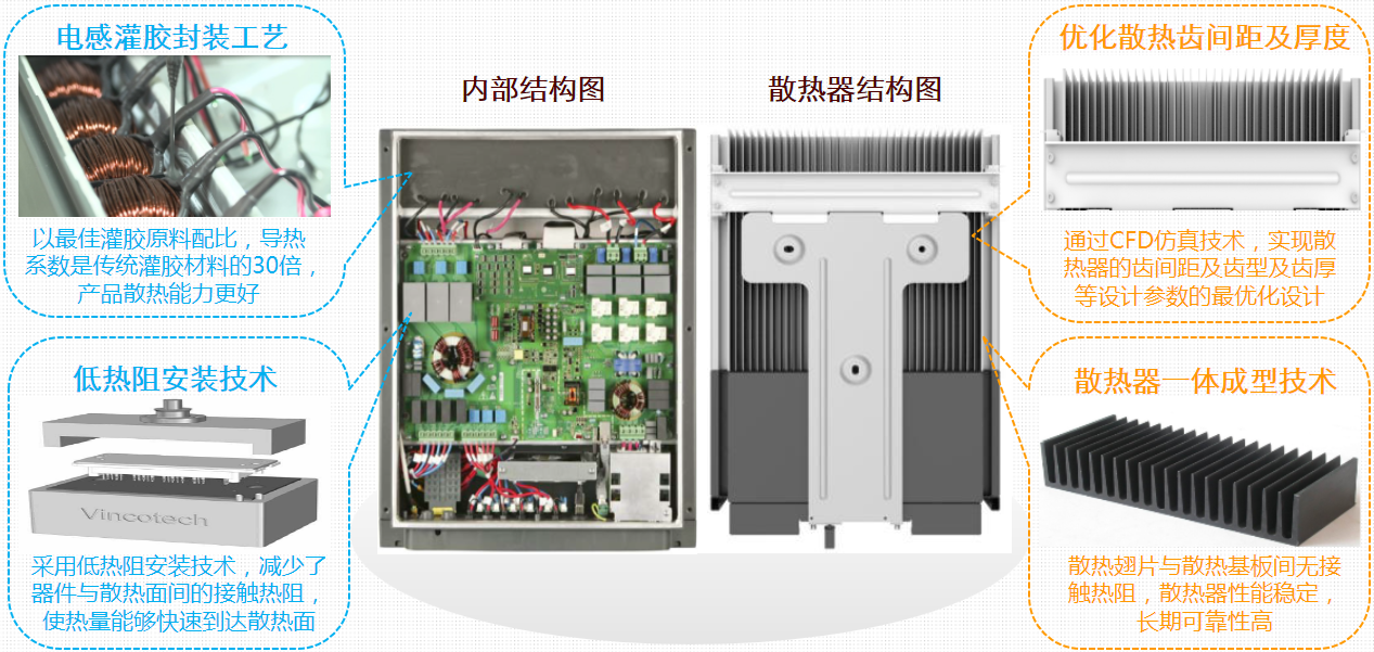組串式逆變器自然散熱設(shè)計 組串式逆變器自然散熱設(shè)計