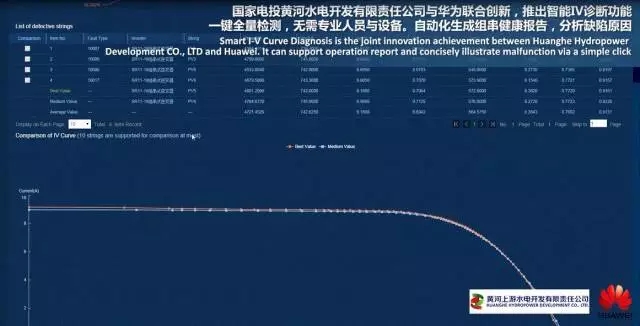 智能IV診斷技術(shù) 智能IV診斷技術(shù)
